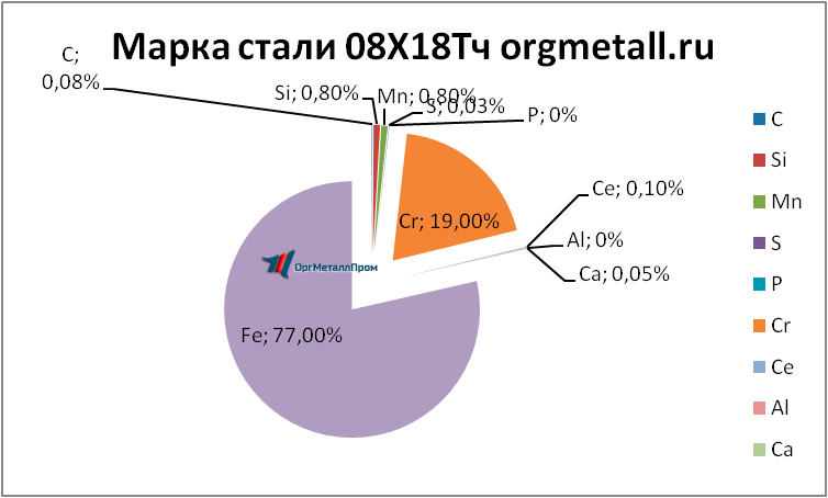   0818   miass.orgmetall.ru