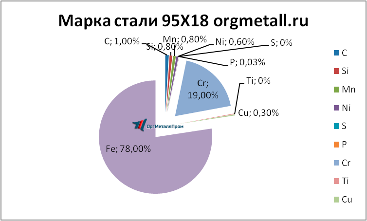   9518   miass.orgmetall.ru