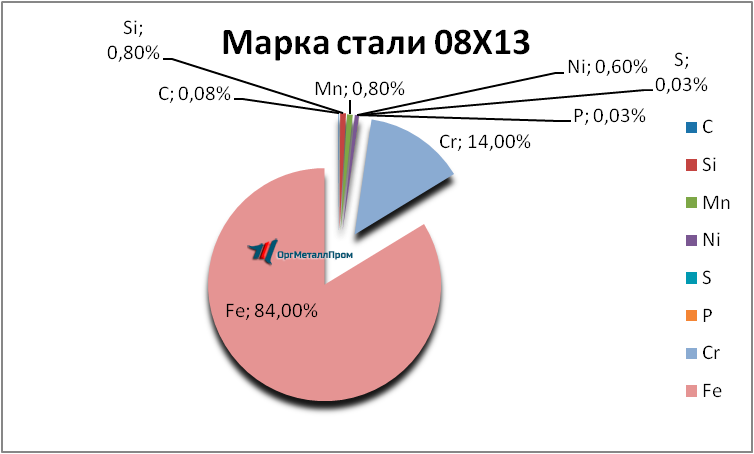   0813     miass.orgmetall.ru