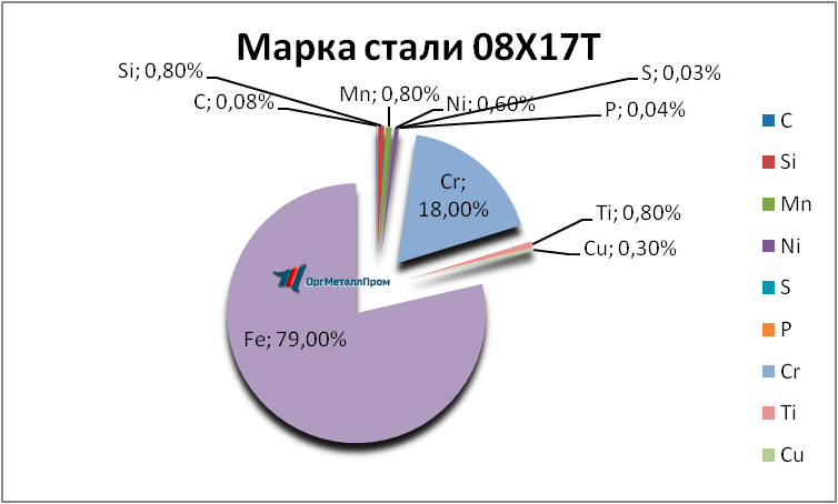   0817     miass.orgmetall.ru