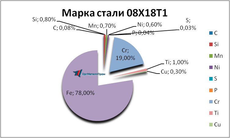  08181     miass.orgmetall.ru