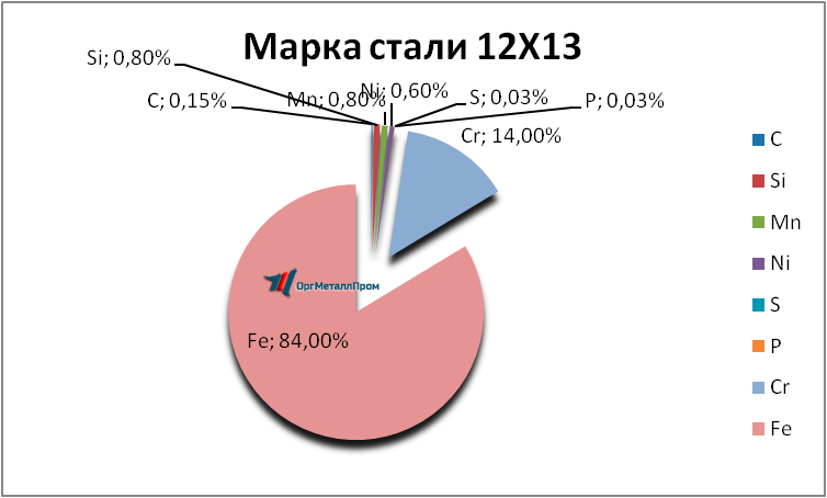   1213     miass.orgmetall.ru
