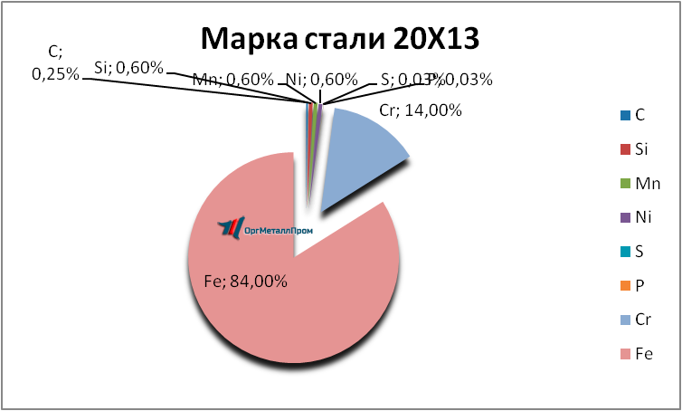   2013     miass.orgmetall.ru
