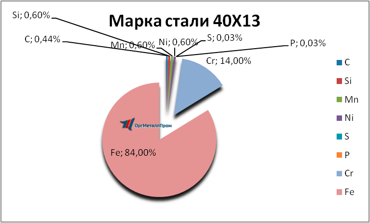   4013     miass.orgmetall.ru