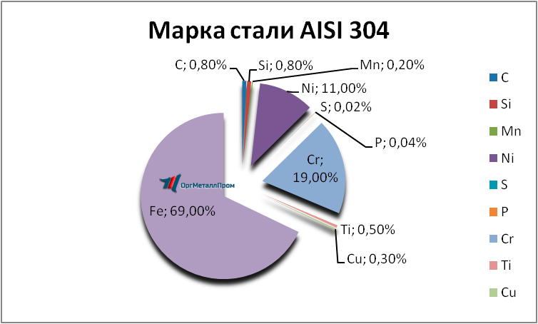   AISI 304  081810     miass.orgmetall.ru