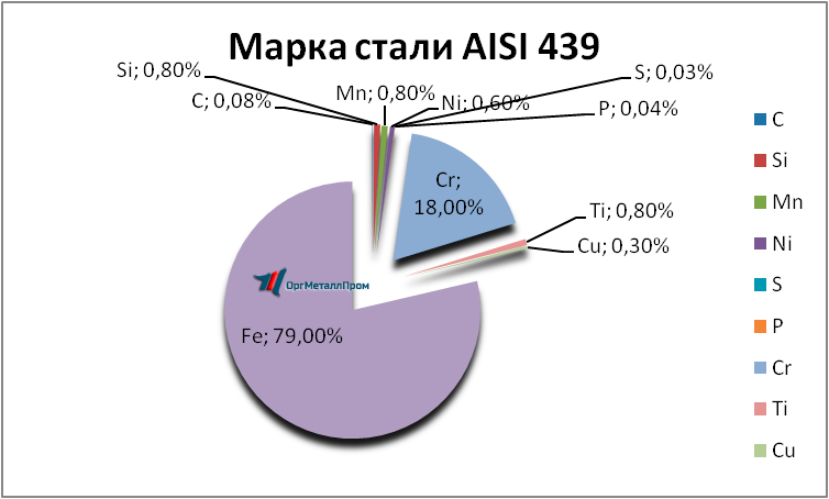   AISI 439   miass.orgmetall.ru