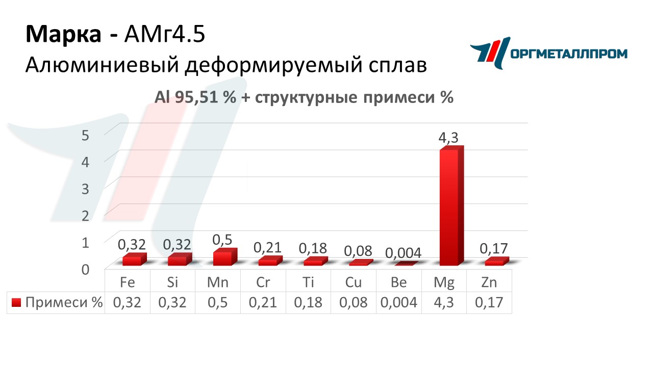    4.5   miass.orgmetall.ru