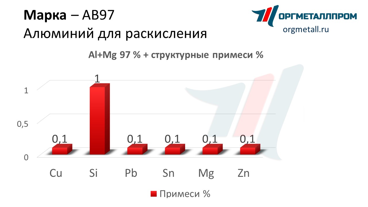    97   miass.orgmetall.ru