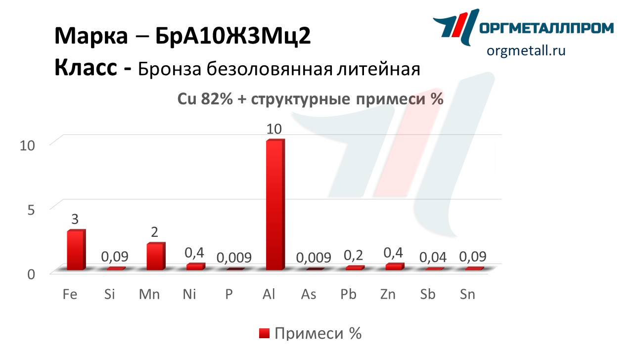    1032   miass.orgmetall.ru