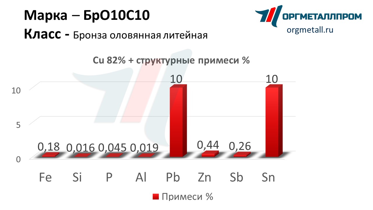    1010   miass.orgmetall.ru