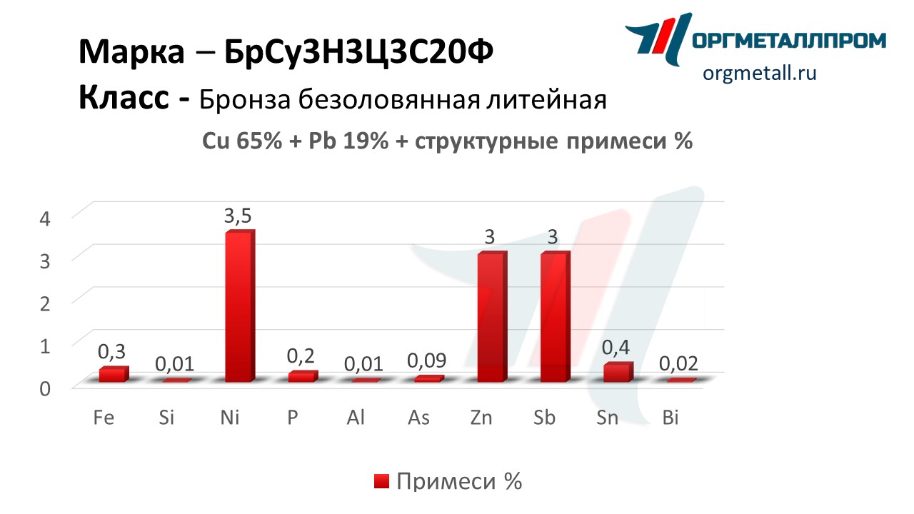    33320   miass.orgmetall.ru