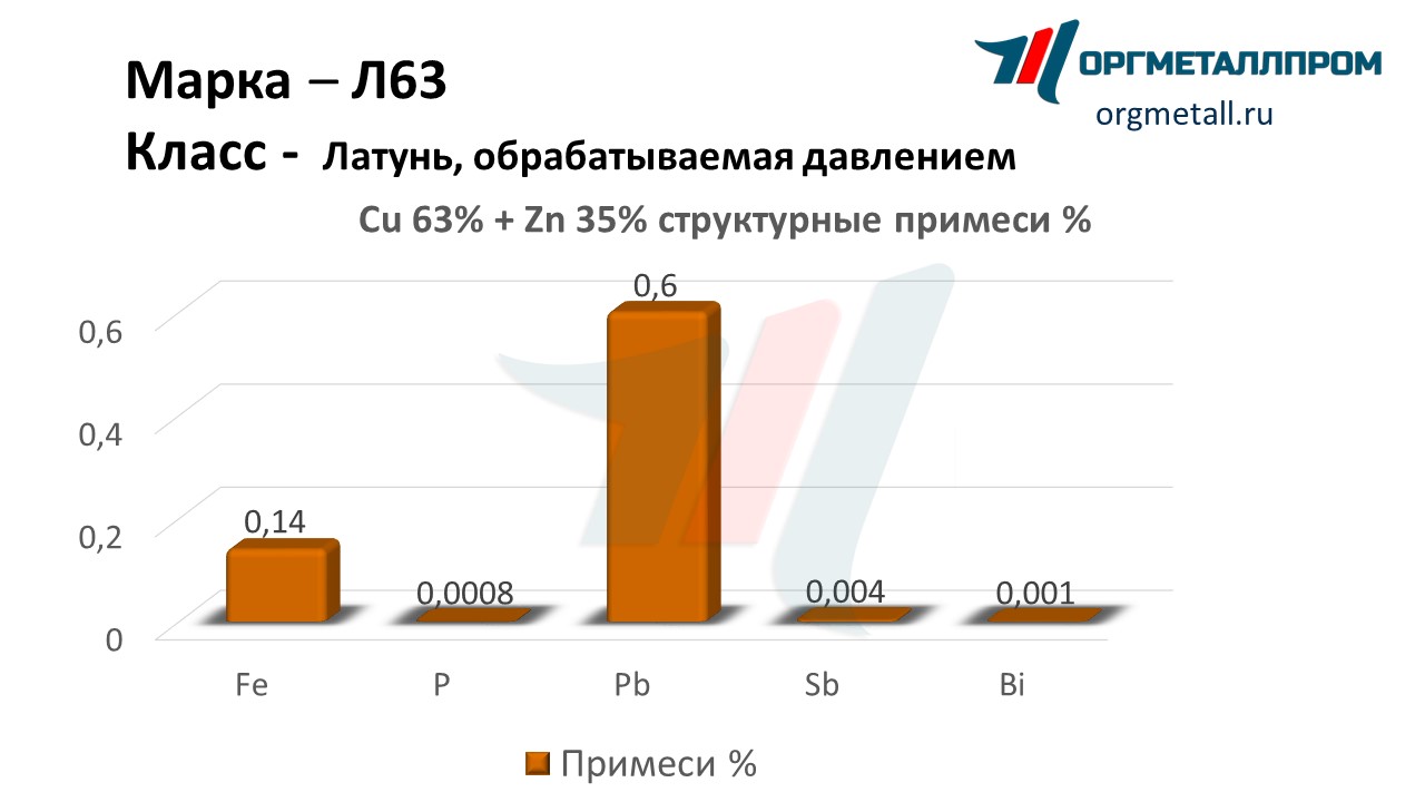   63   miass.orgmetall.ru