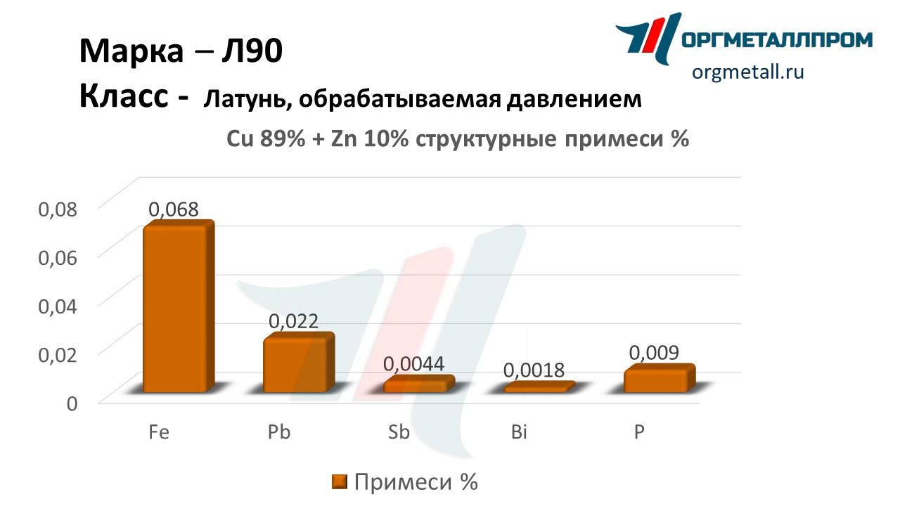    90   miass.orgmetall.ru