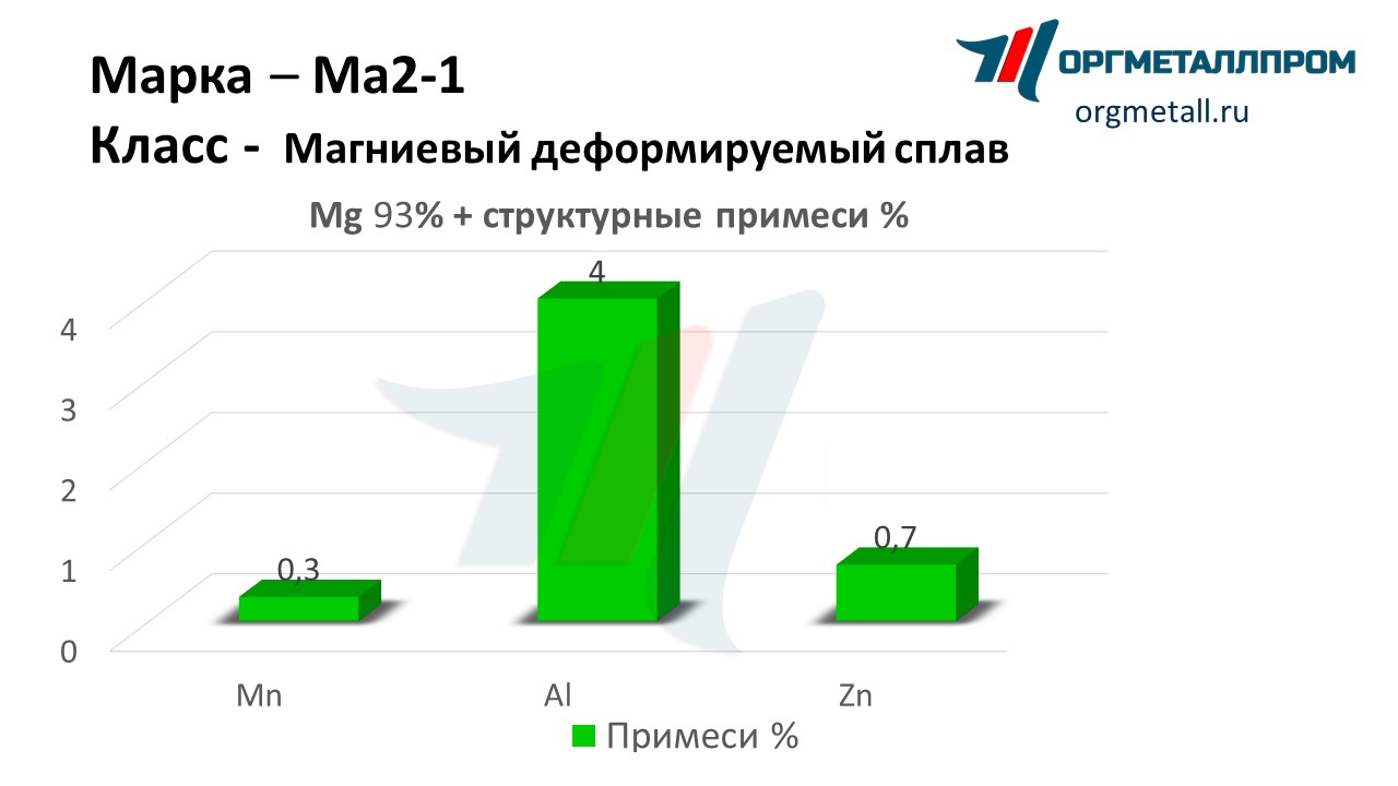    2-1   miass.orgmetall.ru