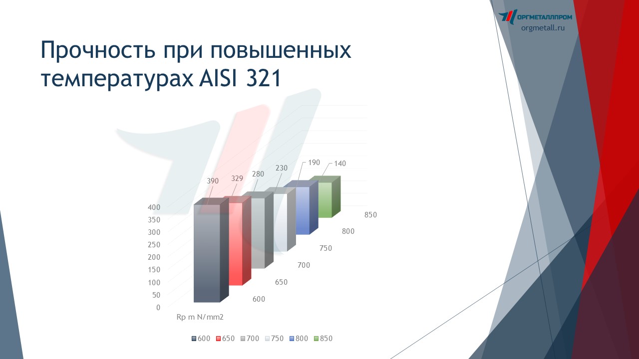     AISI 321   miass.orgmetall.ru