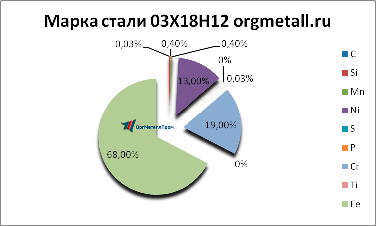   031812   miass.orgmetall.ru