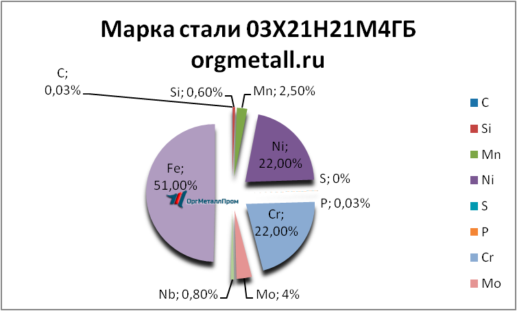   0321214   miass.orgmetall.ru