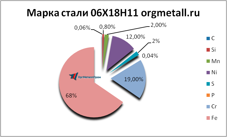   061811   miass.orgmetall.ru