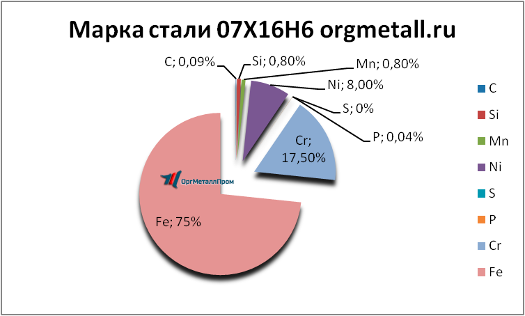   07166   miass.orgmetall.ru