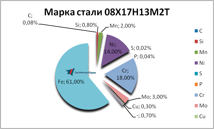   0817132   miass.orgmetall.ru