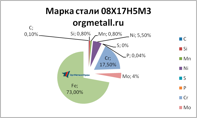   081753   miass.orgmetall.ru