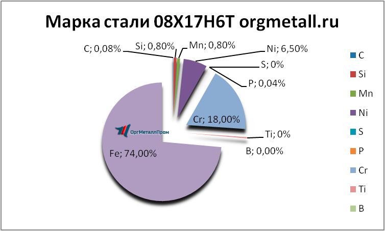   08176   miass.orgmetall.ru
