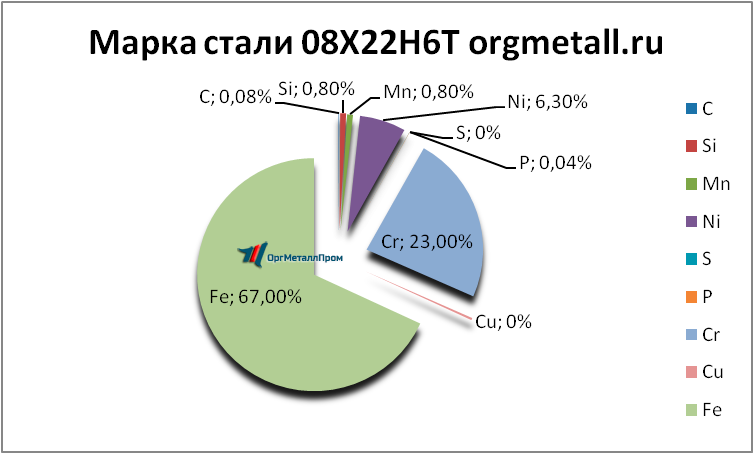   08226   miass.orgmetall.ru