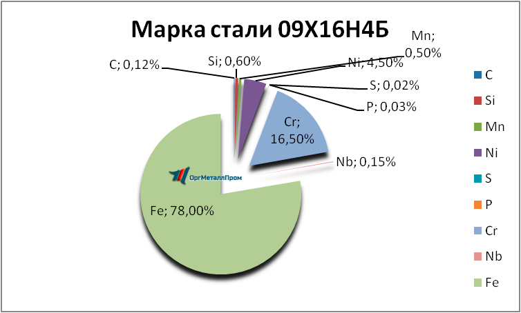   09164   miass.orgmetall.ru