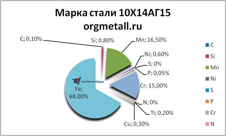   101415   miass.orgmetall.ru