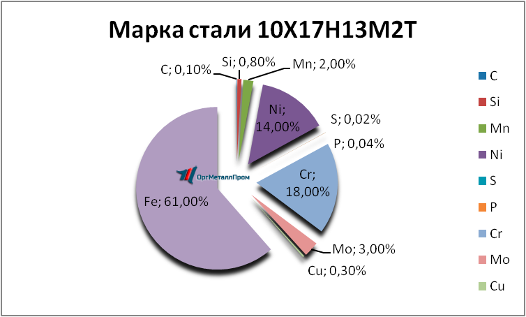   1017132   miass.orgmetall.ru