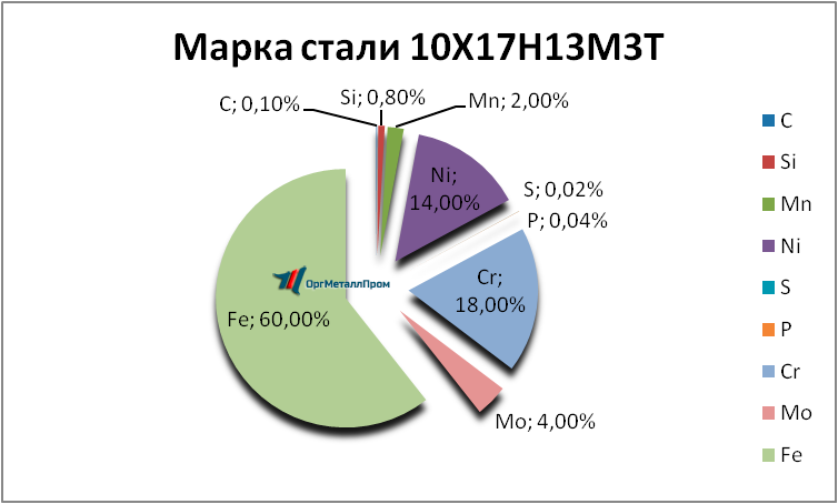   1017133   miass.orgmetall.ru