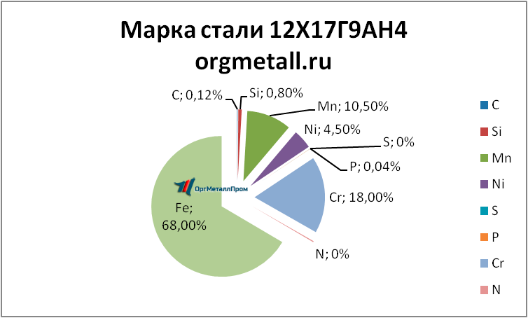   121794   miass.orgmetall.ru