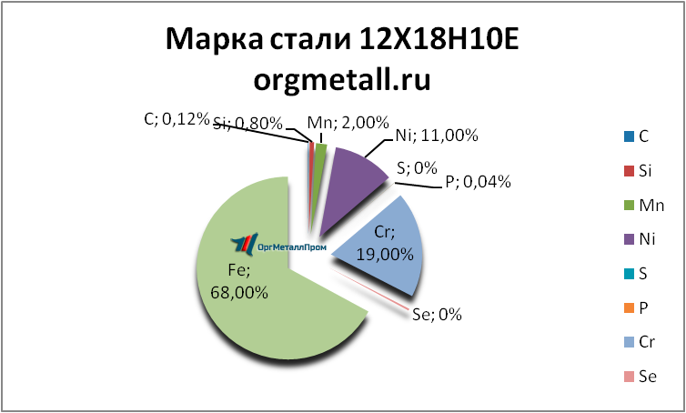   121810   miass.orgmetall.ru