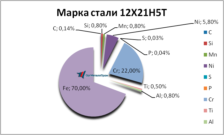   12215   miass.orgmetall.ru