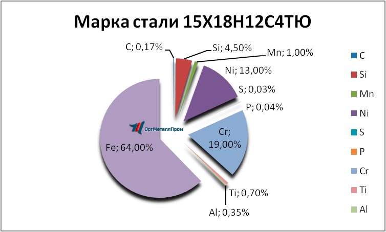   1518124   miass.orgmetall.ru