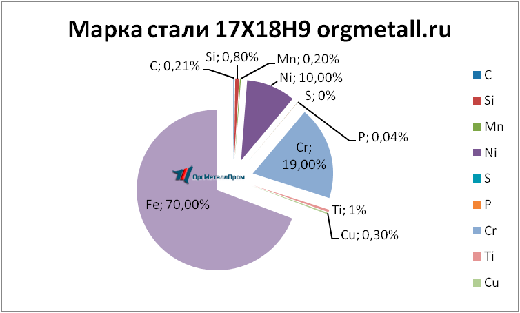   17189   miass.orgmetall.ru