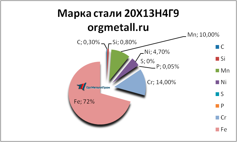   201349   miass.orgmetall.ru