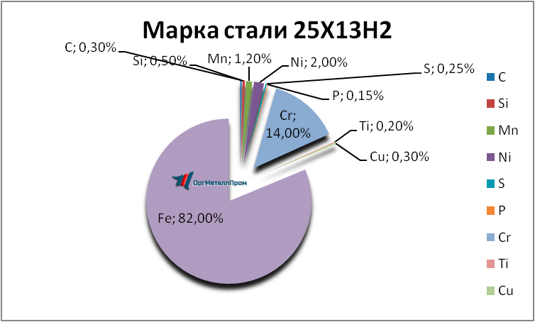   25132   miass.orgmetall.ru