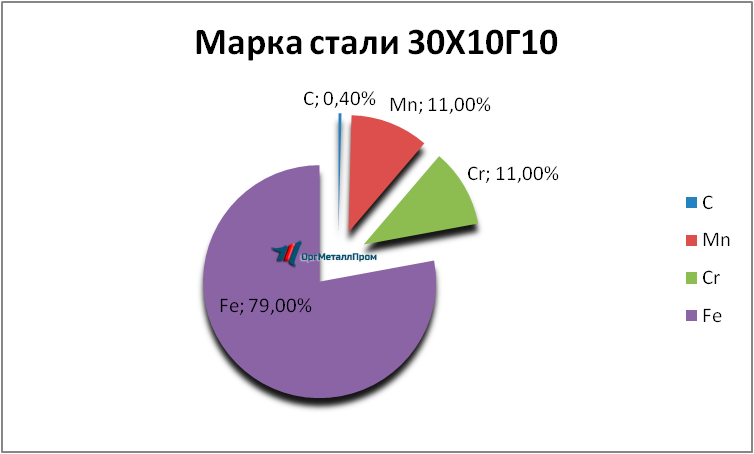   301010   miass.orgmetall.ru