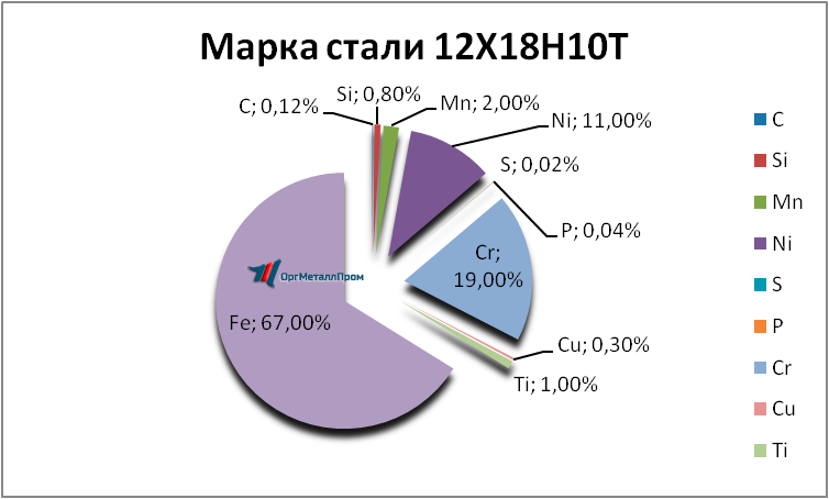   121810 . 1810     miass.orgmetall.ru