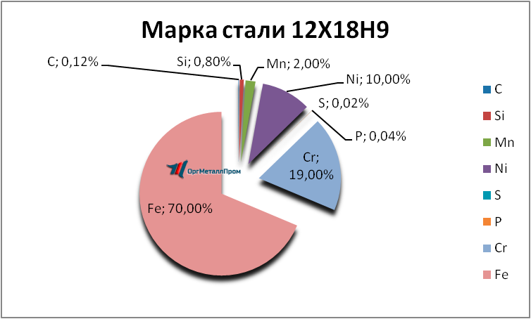   12189     miass.orgmetall.ru