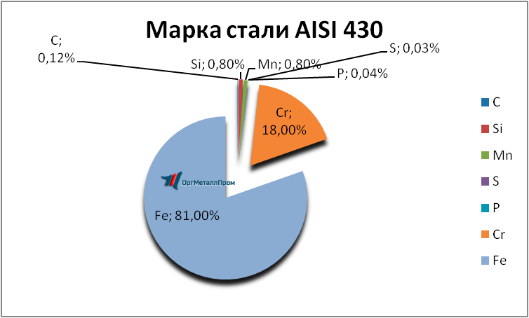   AISI 430 (1217)    miass.orgmetall.ru