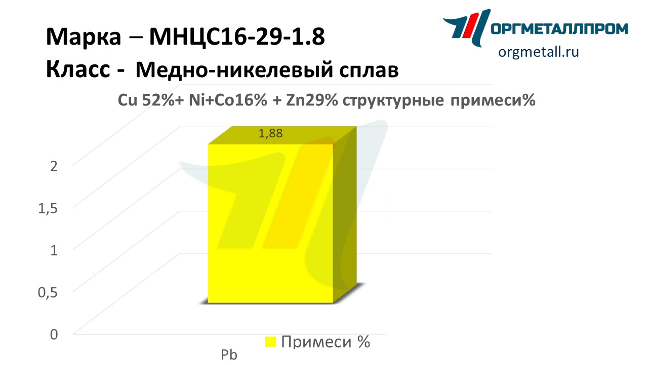    16-29-1.8   miass.orgmetall.ru