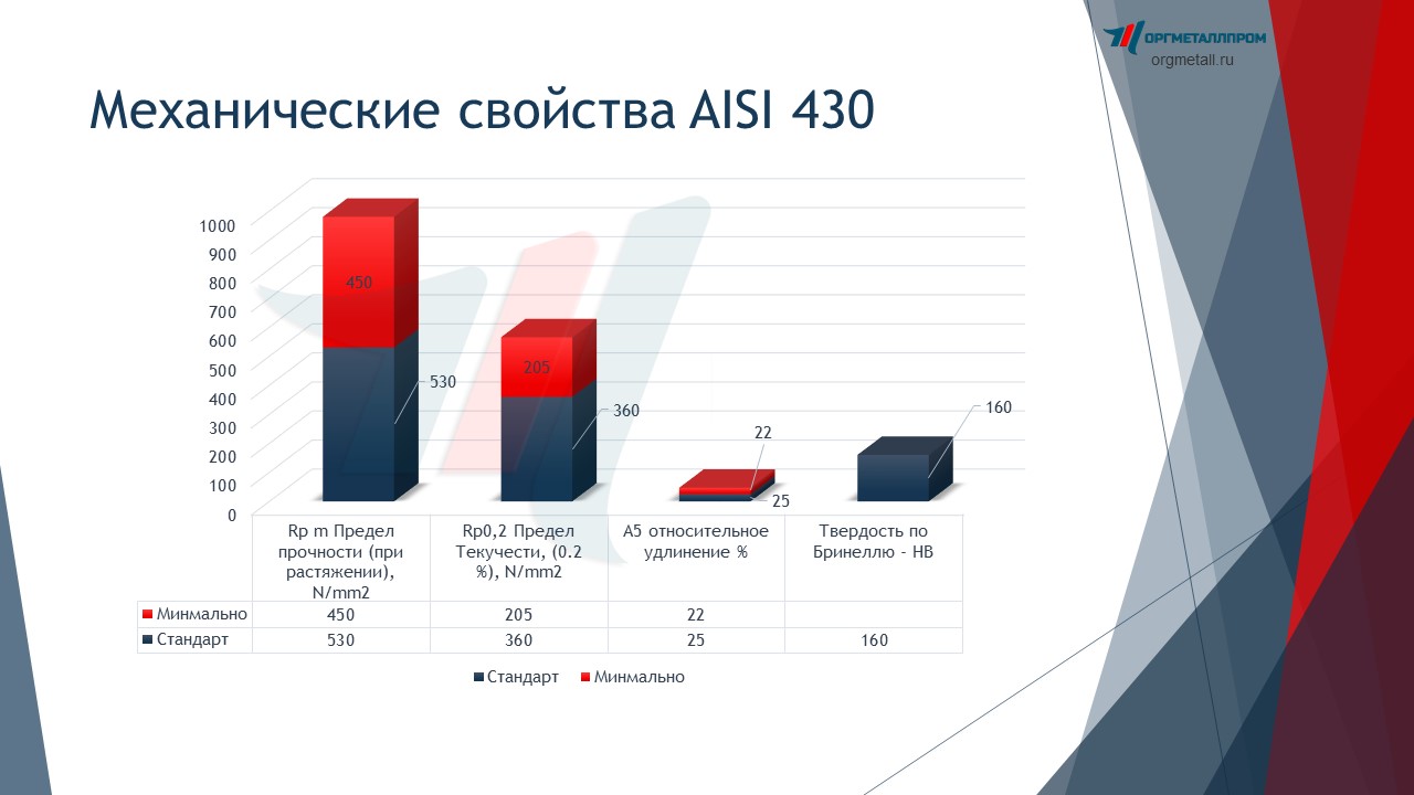   AISI 430 (1217)   miass.orgmetall.ru